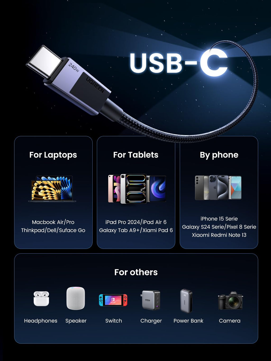 UGREEN 240W PD 3.1 USB C Charger Cable