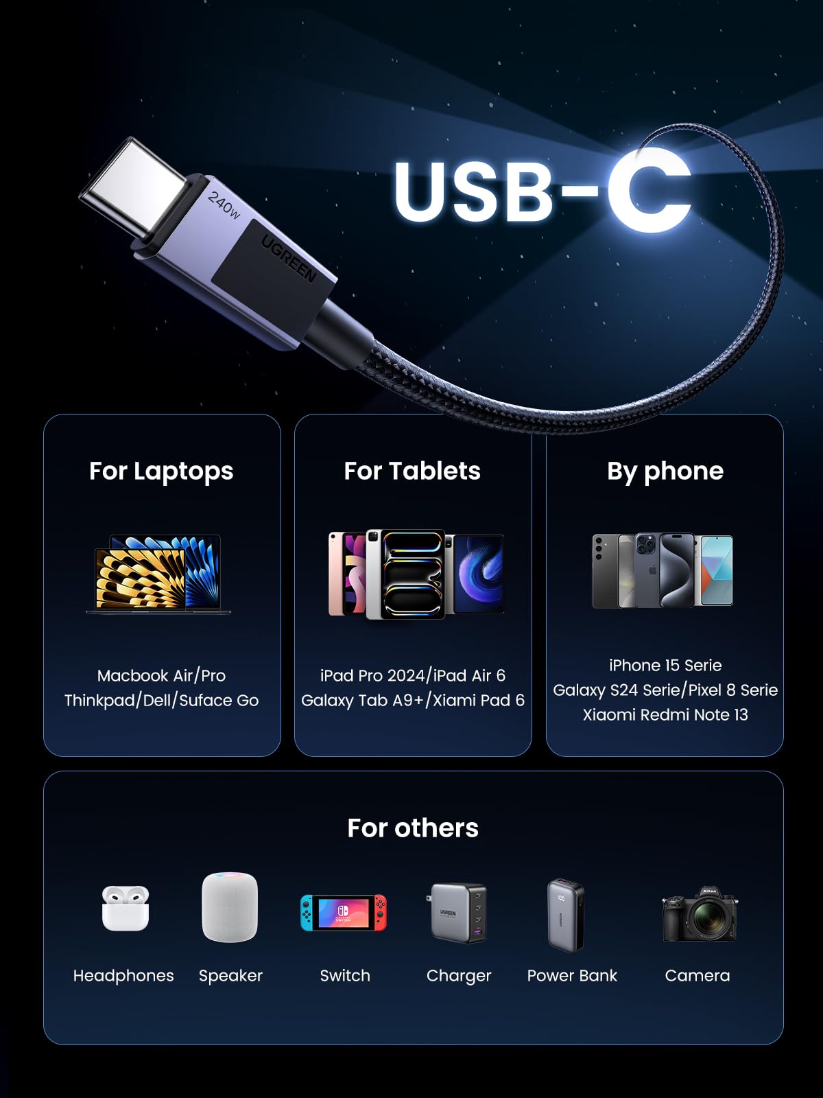 UGREEN 240W PD 3.1 USB C Charger Cable
